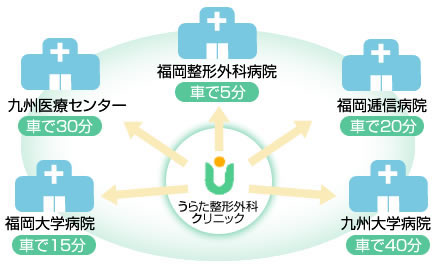 安心ネットワーク
