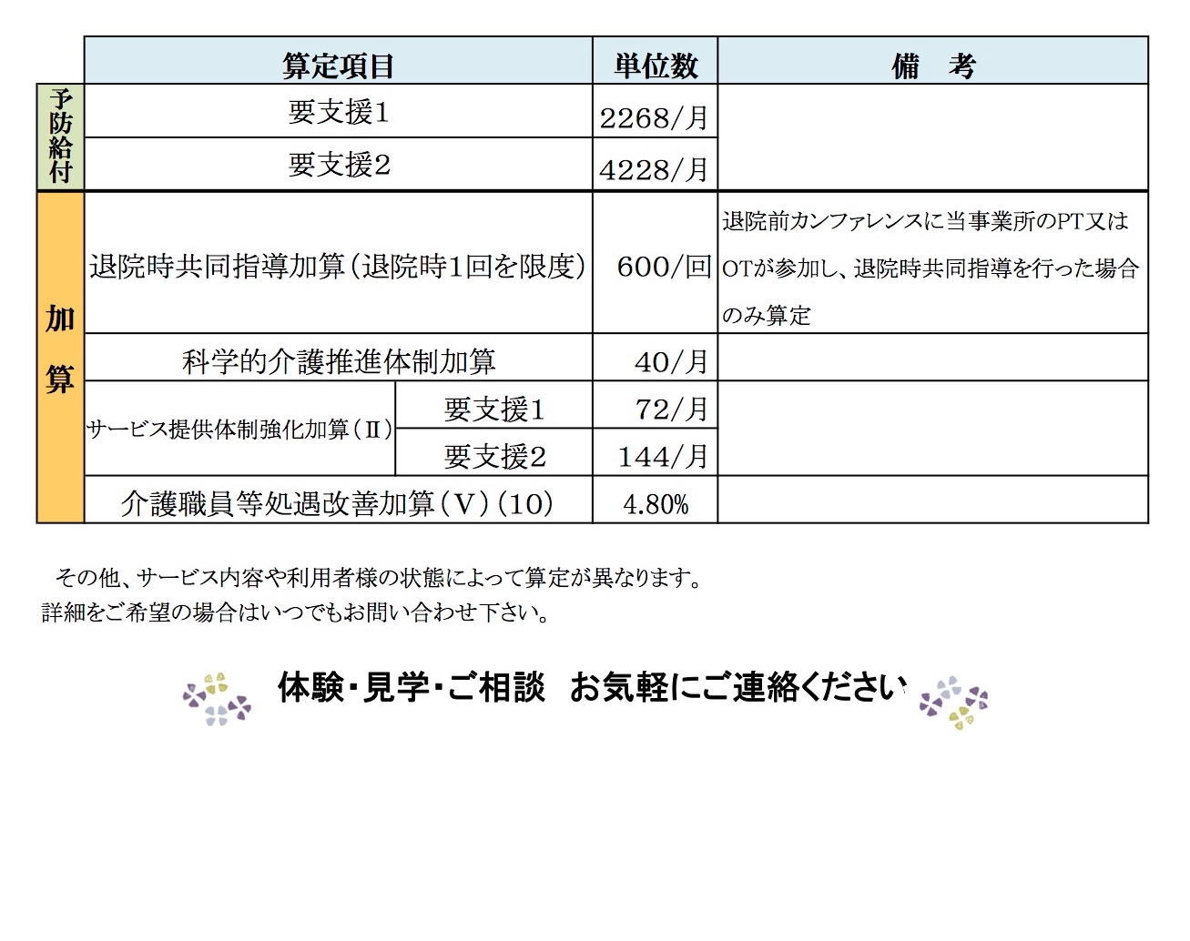 ケア料金表　要支援