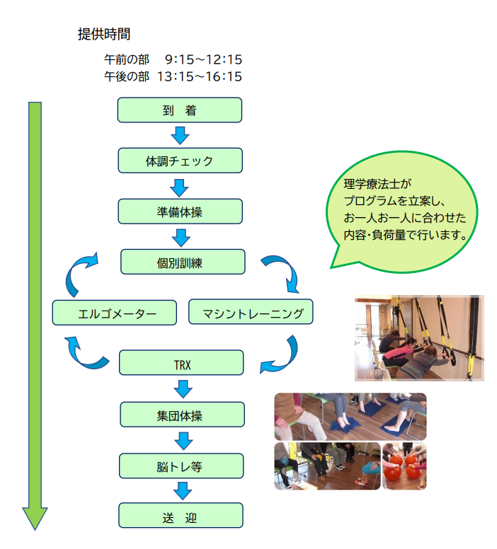 若久の杜１日の流れ